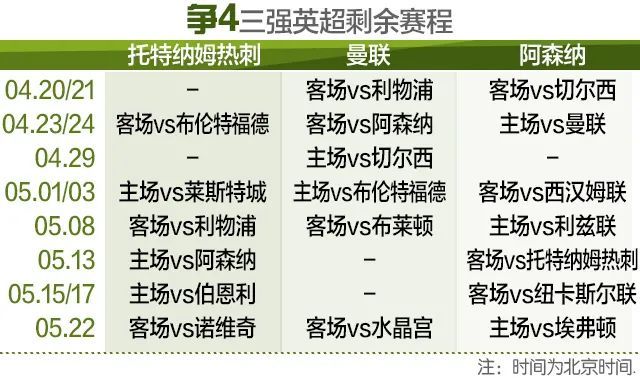 法兰克福横扫，欧战资格稳  
